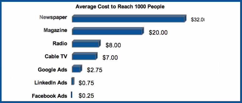 Guide to Search Engine Ranking.jpg