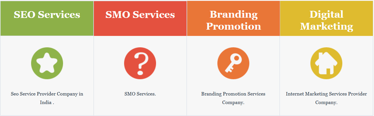 Best digital marketing agencies india